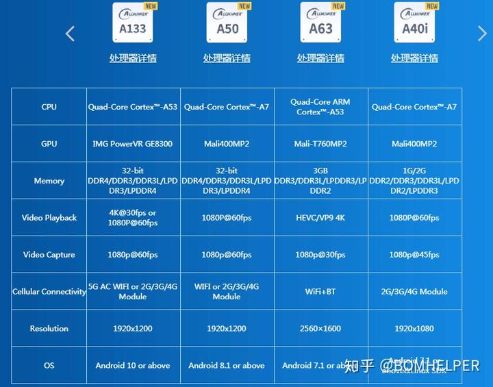 全志A83T固件_全志 a83_全志a83t参数