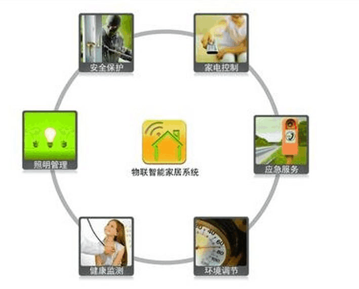 3s技术的作用_3s技术_3s技术在