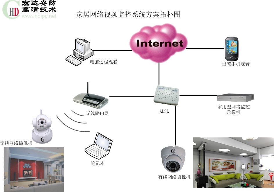 3s技术的作用_3s技术在_3s技术