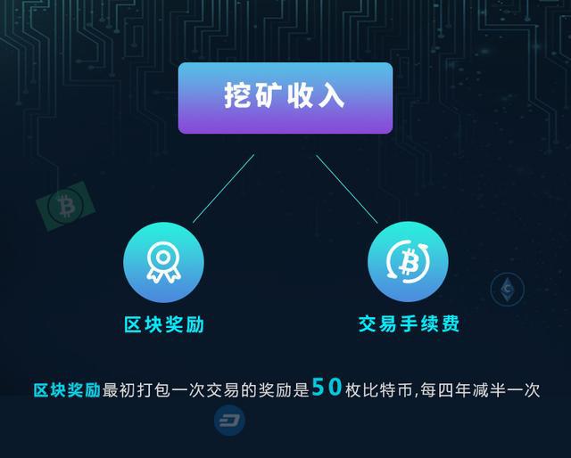 钱包转币一定要手续费吗_钱包转币到交易所要多少费用_imtoken钱包转币一天半了
