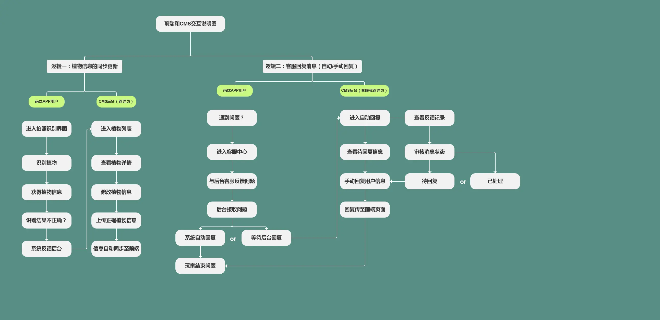nodejs和js_js中嵌套js_js引入js文件