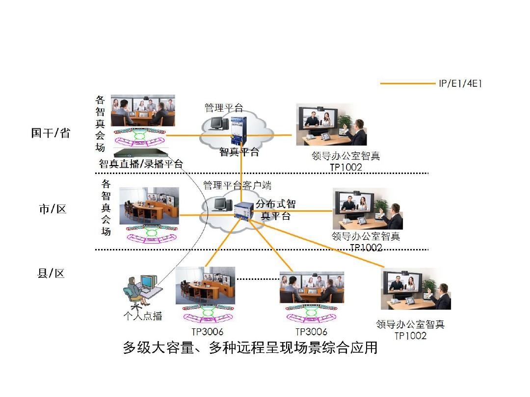 华为新视通视频会议方案_华为新视通视频会议方案_华为新视通视频会议方案