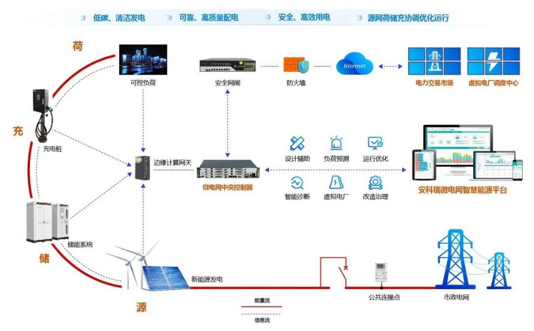 集中式控制方式_集中式控制系统_集中控制系统的作用