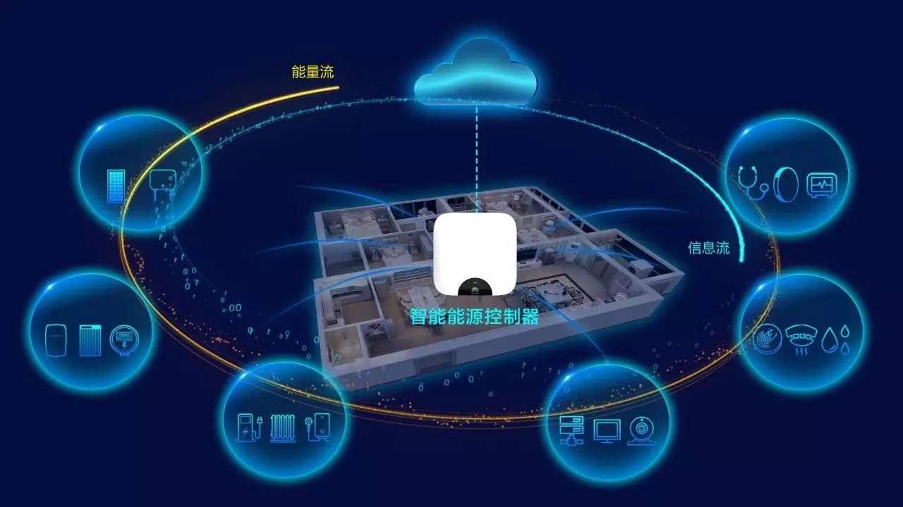 集中控制系统的作用_集中式控制方式_集中式控制系统