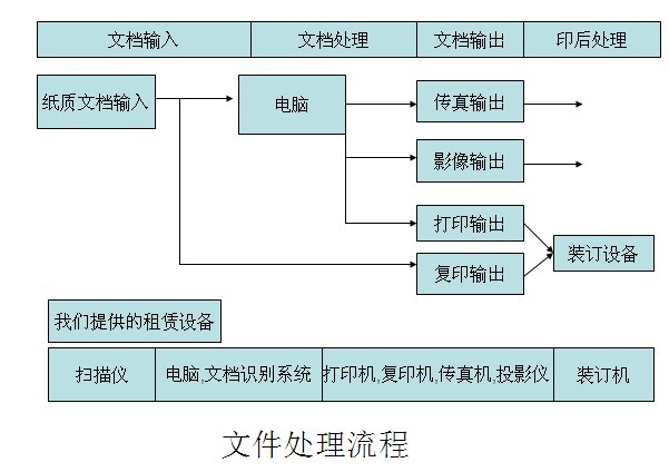 巧办公破解教程_移动oa办公系统破解版_办公破解软件