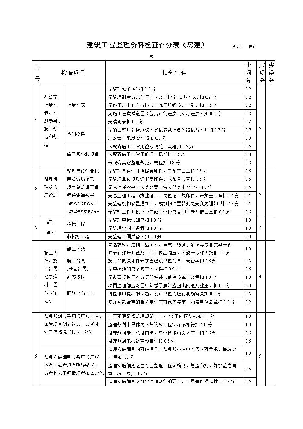 表格评估监理报告模板_监理评估报告表格_表格评估监理报告怎么做