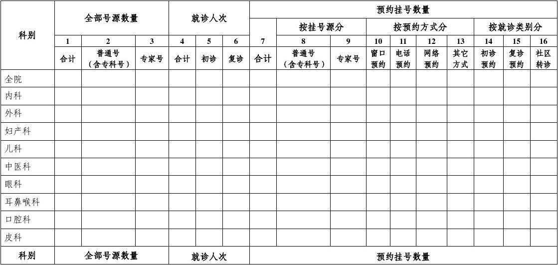 门诊流程挂号图片大全_门诊挂号流程图_门诊的流程图