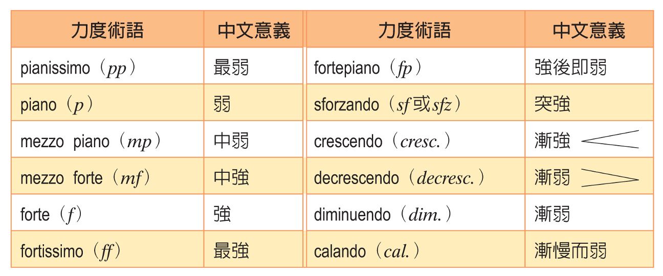 术语音乐术语_accet.音乐术语_accel音乐术语