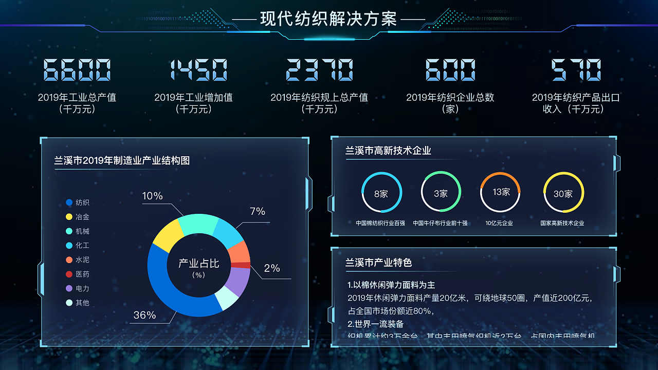 可视化音频软件_arcscene三维可视化_可视化平台