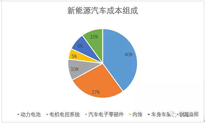 能源监控系统_新能源电控系统视频_新能源电控系统的作用