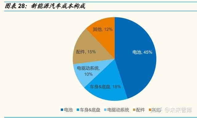能源监控系统_新能源电控系统视频_新能源电控系统的作用