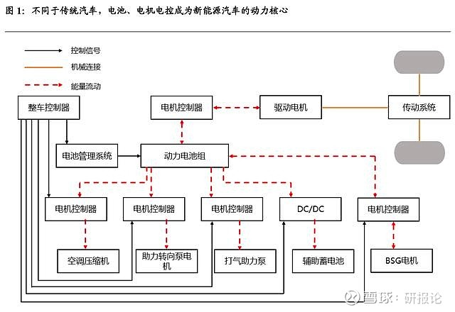 能源监控系统_新能源电控系统视频_新能源电控系统的作用