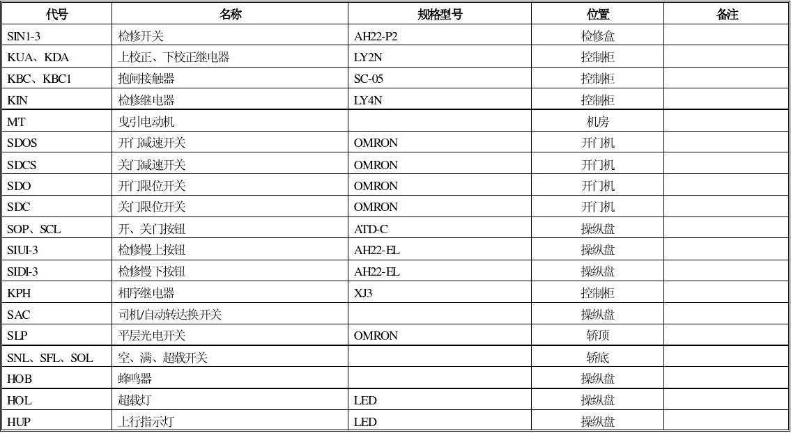 电梯字符叠加器_字符叠加器工作原理_电梯楼层字符叠加器