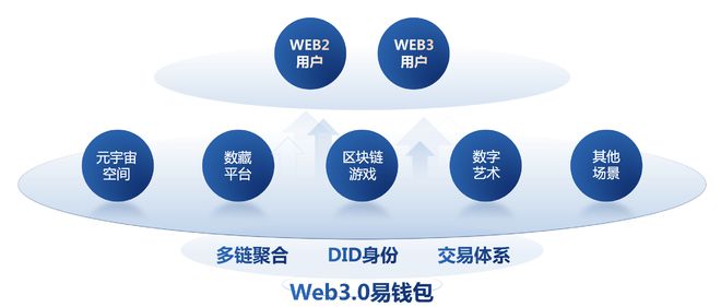 imtoken的作用_作用力与反作用力_作用的拼音