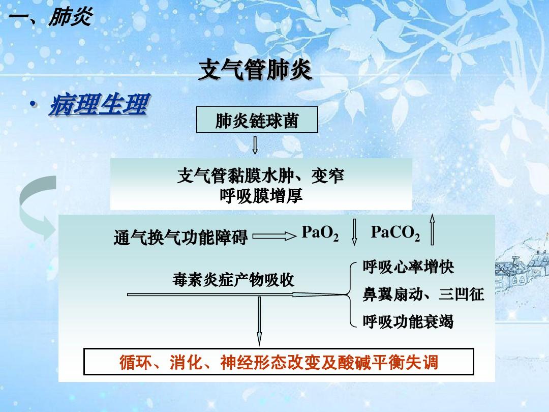 儿童支气管肺炎的用药_气管肺炎支治疗儿童首选药物_儿童支气管肺炎的治疗