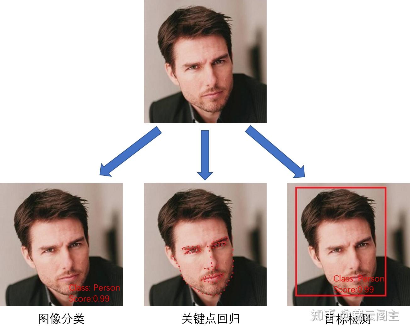教程分析_ecognition分类步骤_ecognition分类教程