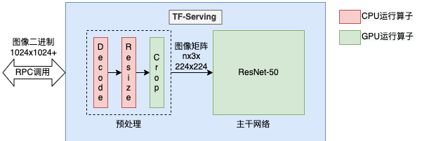 ecognition分类步骤_教程分析_ecognition分类教程