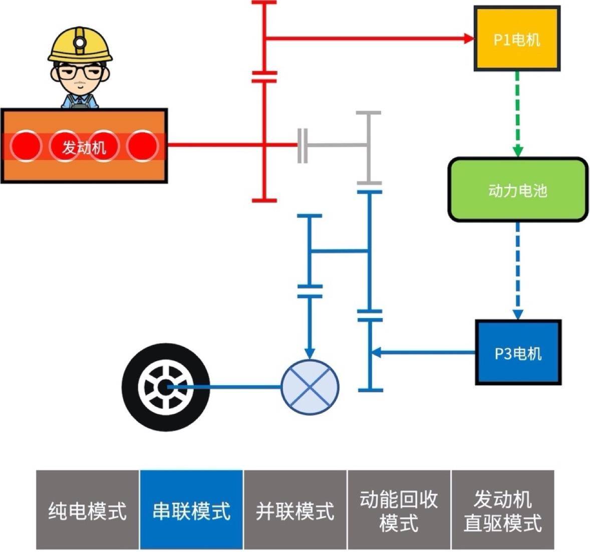 电动控制系统优缺点_电动控制系统由什么组成_电控制动系统