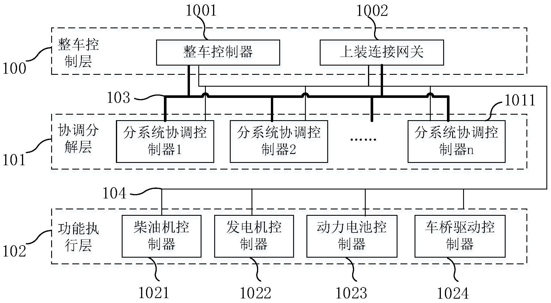 电控制动系统_电动控制系统由什么组成_电动控制系统优缺点