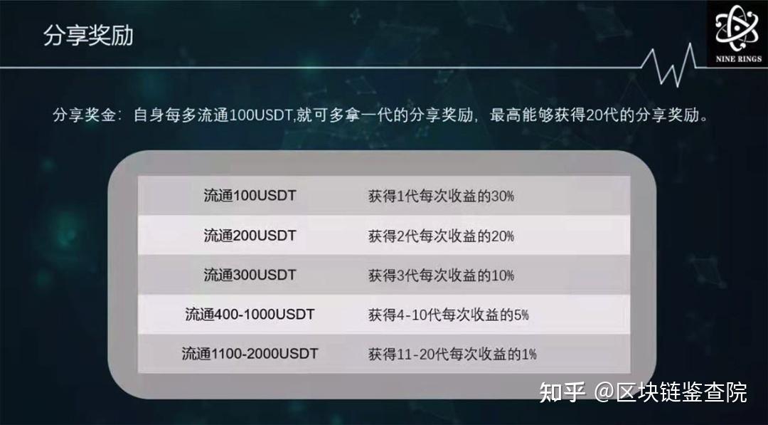 类似imtoken的钱包_钱包类似词语_钱包token哪个平台好