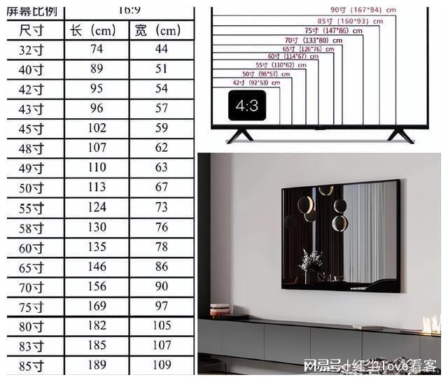 怎样选购电视机_2021年电视机怎么选_电视机选购