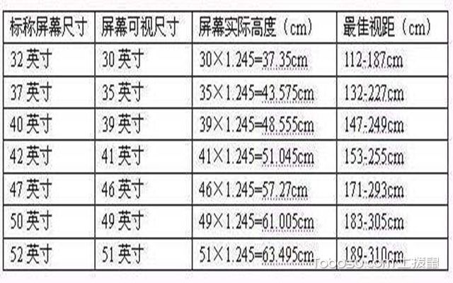 电视机选购_2021年电视机怎么选_怎样选购电视机