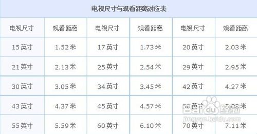 怎样选购电视机_电视机选购_2021年电视机怎么选
