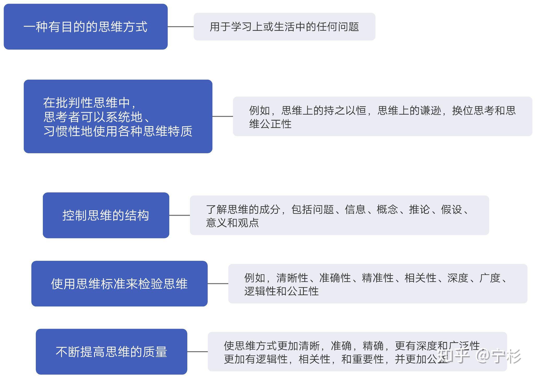 定义域怎么求_定义域_ios自定义tabbar