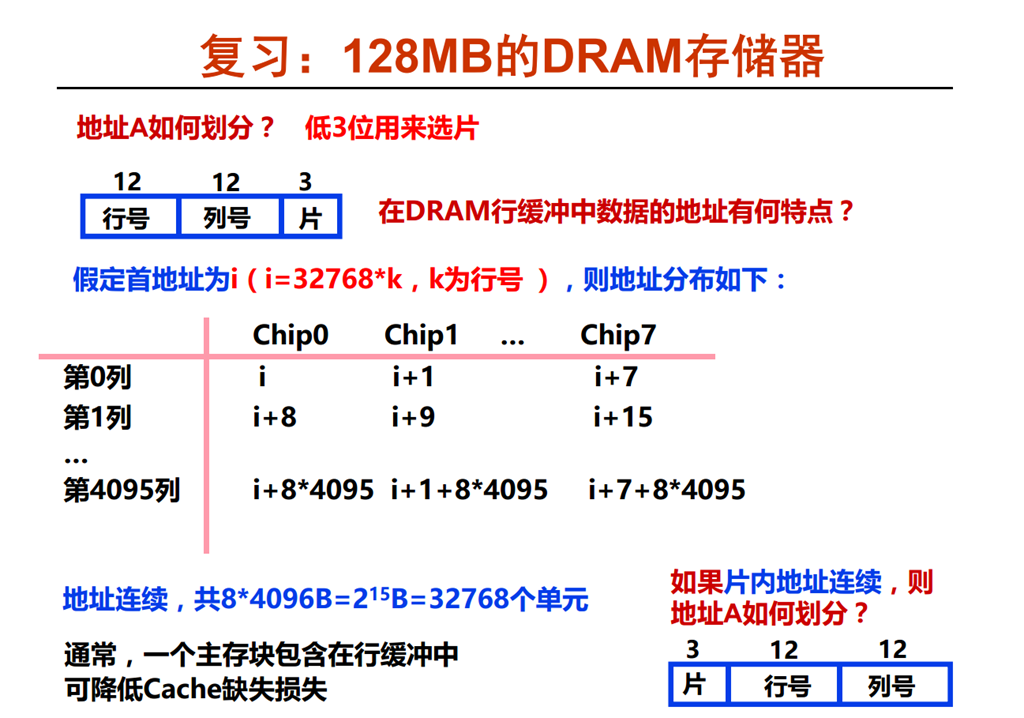 存储器有哪几种各有什么特点_外存储器的特点_存储器的特点是