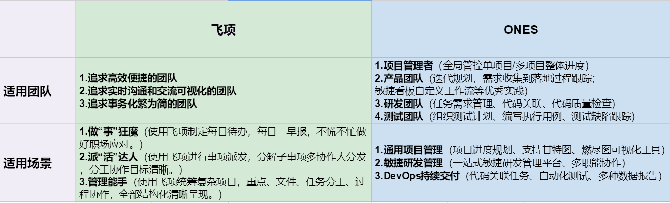 专业版和企业版哪个稳定流畅_vs企业版和专业版区别_企业版本和专业版本有什么区别