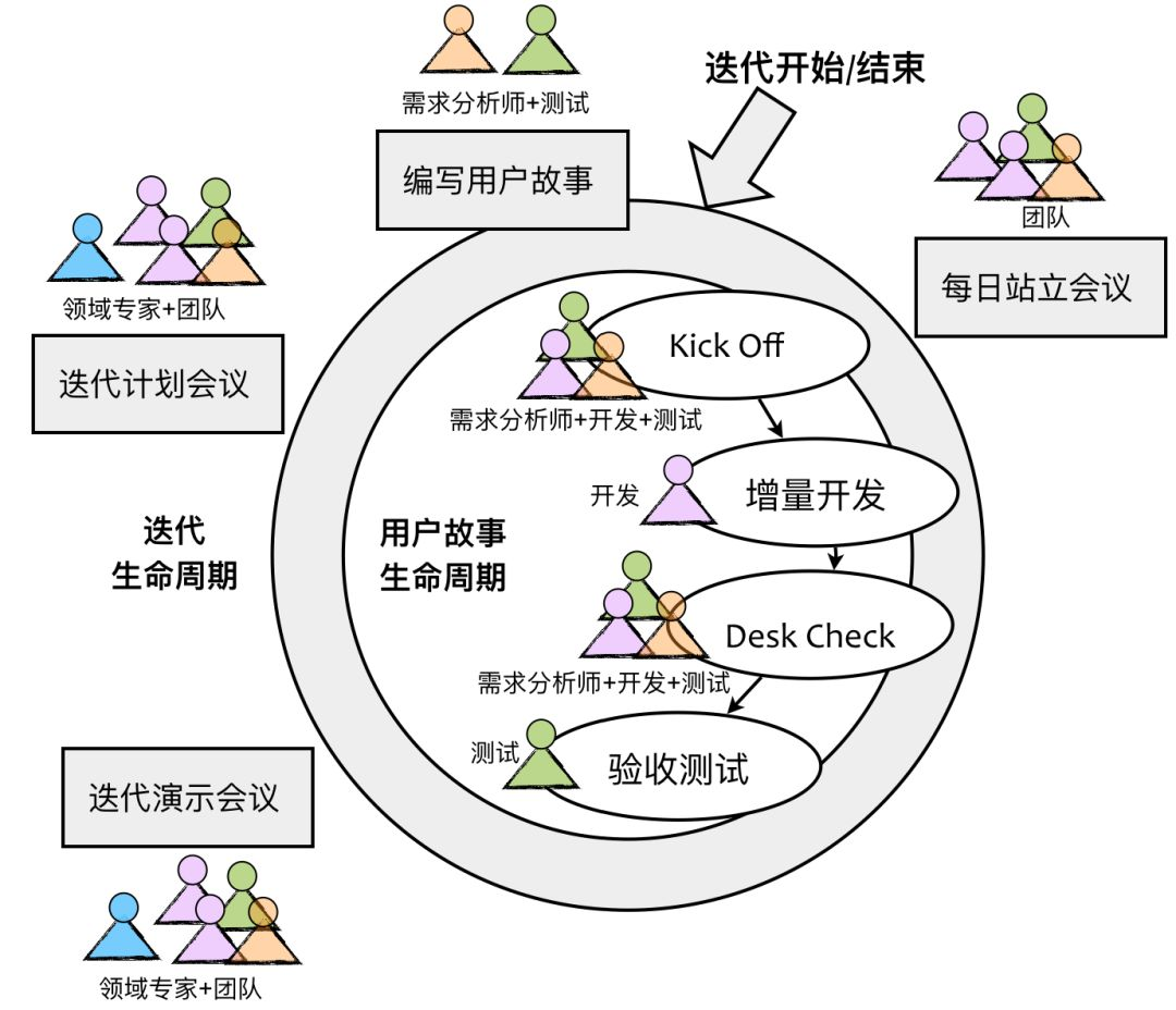 vs企业版和专业版区别_企业版本和专业版本有什么区别_专业版和企业版哪个稳定流畅