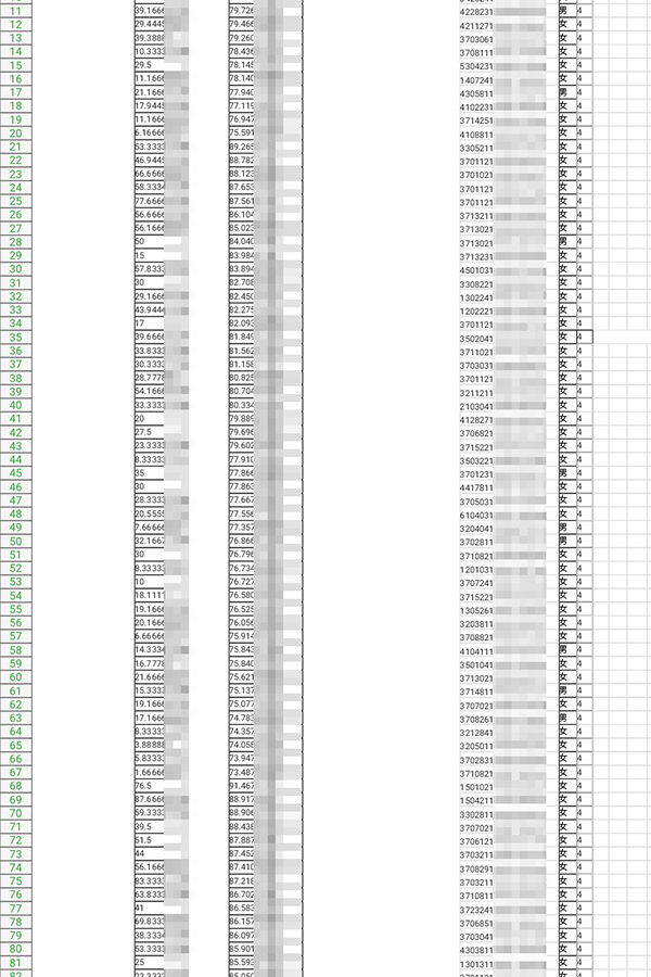 身份证号码性别_身份证性别代码如何_性别身份证