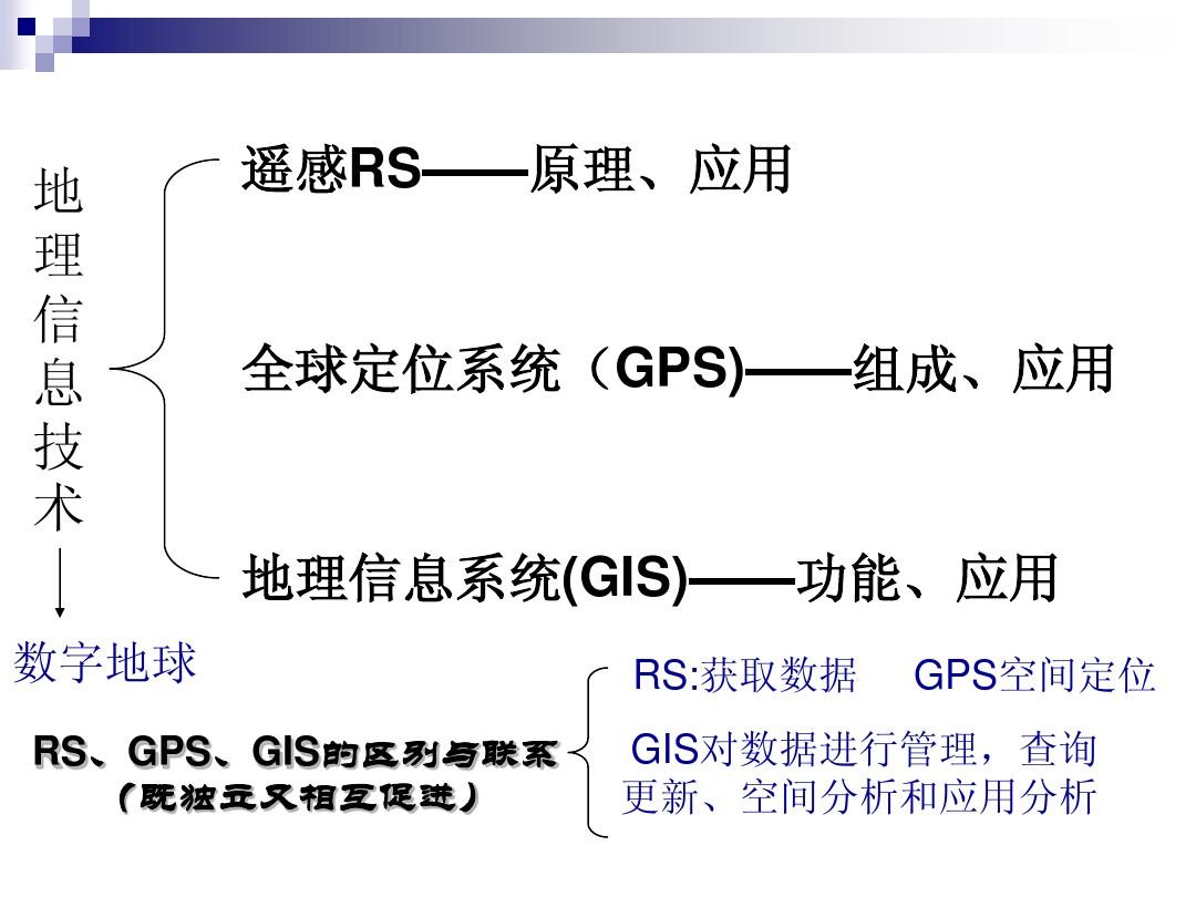 无法定位4540_定位数据无效_无法定位数据459