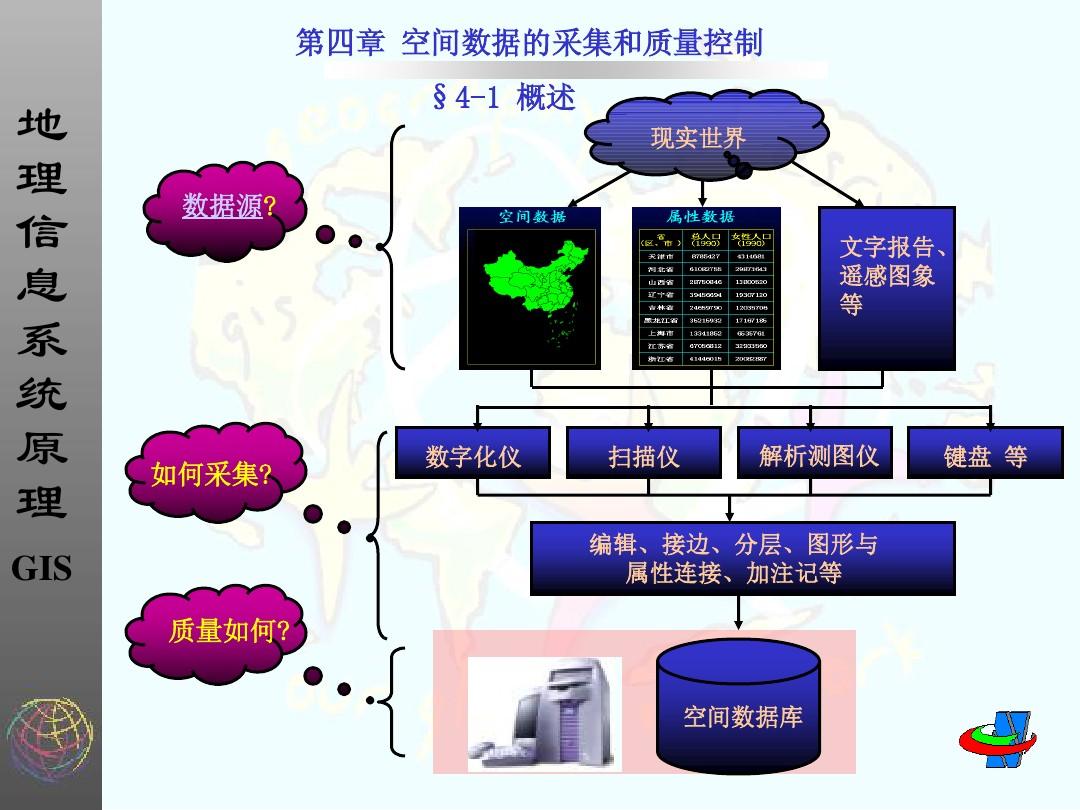 无法定位4540_定位数据无效_无法定位数据459