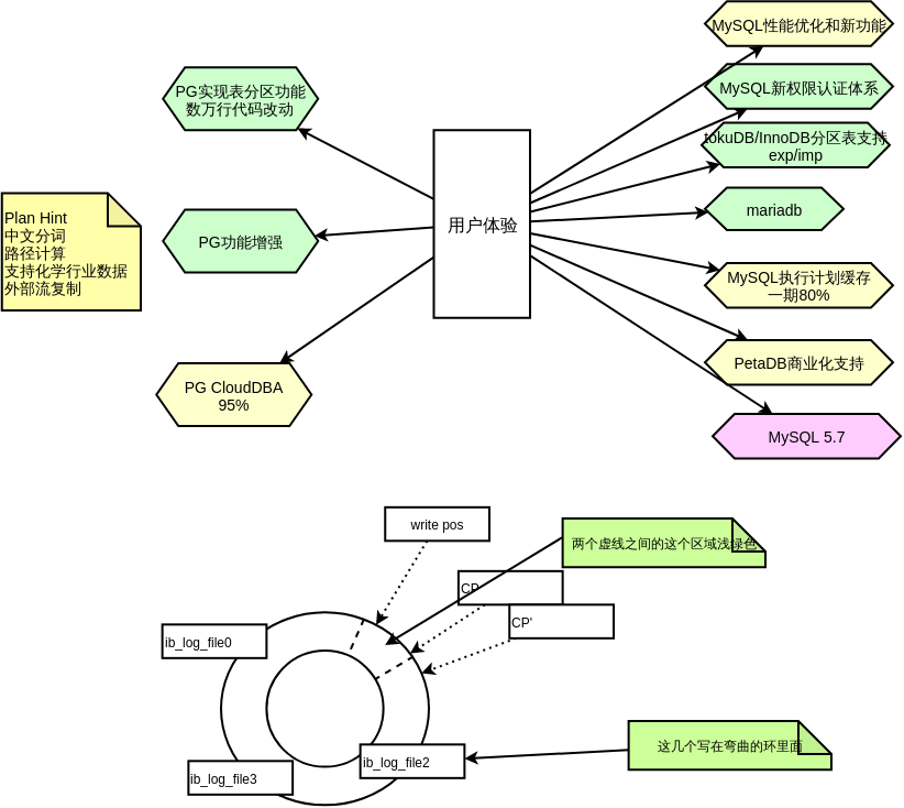 比较好吸收的奶粉_比较厚的几款智能手机_openoffice libreoffice 比较