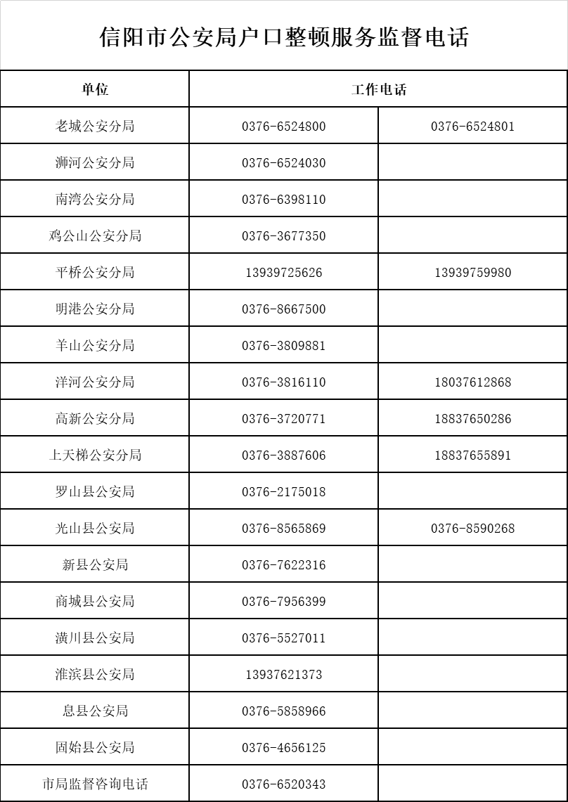 河南信阳户籍查询_信阳公安局户籍咨询_信阳公安网户籍地查询系统