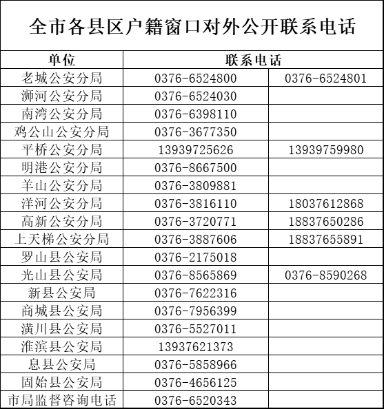 信阳公安局户籍咨询_信阳公安网户籍地查询系统_河南信阳户籍查询