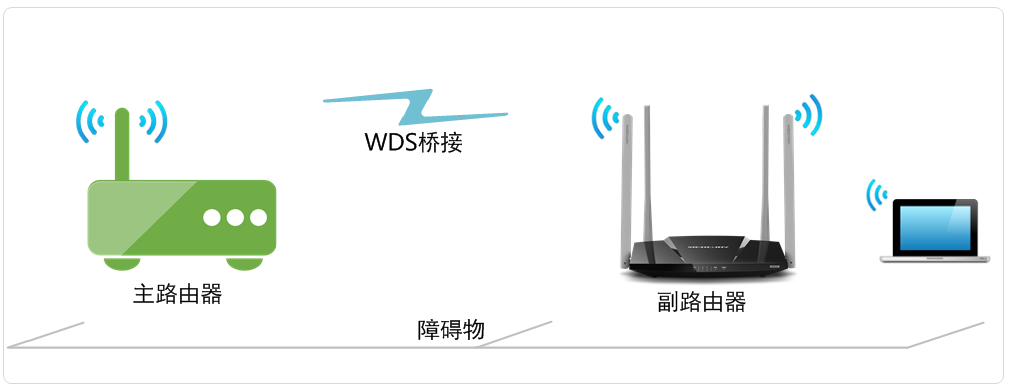 局域网共享问题_局域网共享上网_局域网中怎么共享上网