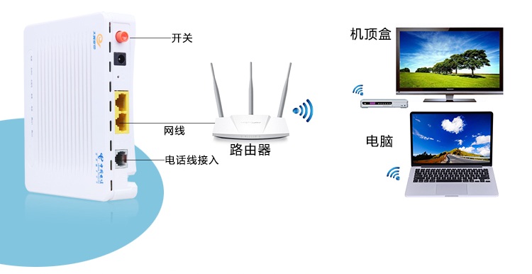 局域网中怎么共享上网_局域网共享上网_局域网共享问题