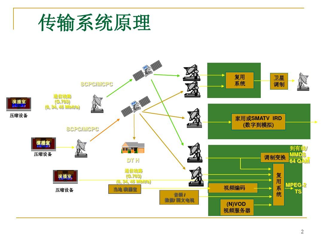 gps接收机操作步骤_gps接收机的作用_gps接收机连接