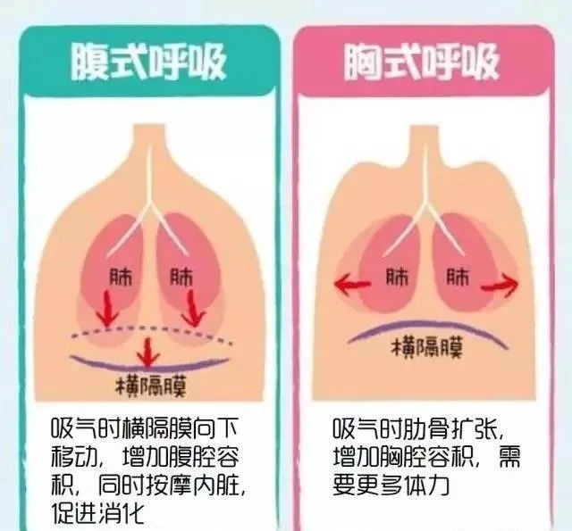 气功治胃病的最佳方法_气功治胃病案例_气功治胃病