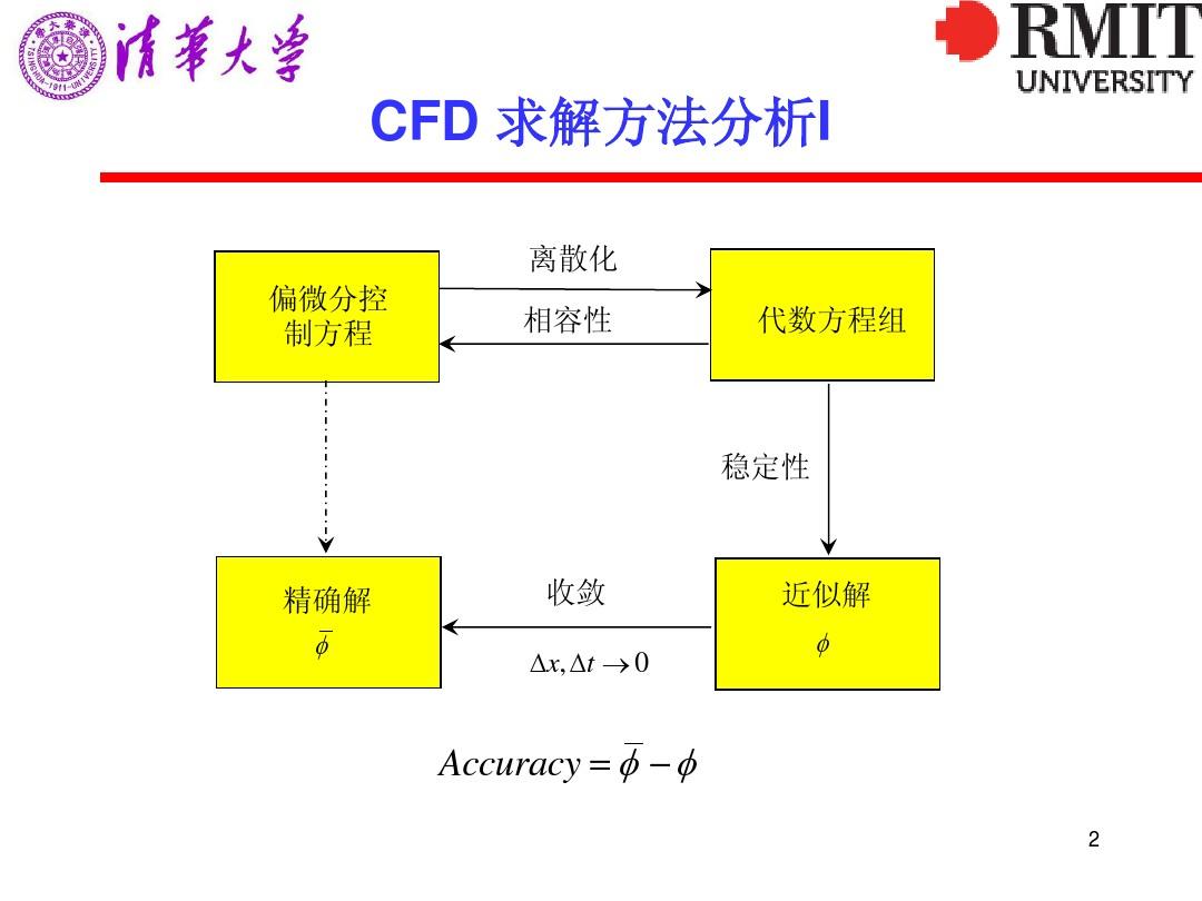 qt slider如何获取值_qt获取slider_input没有id怎么获取值
