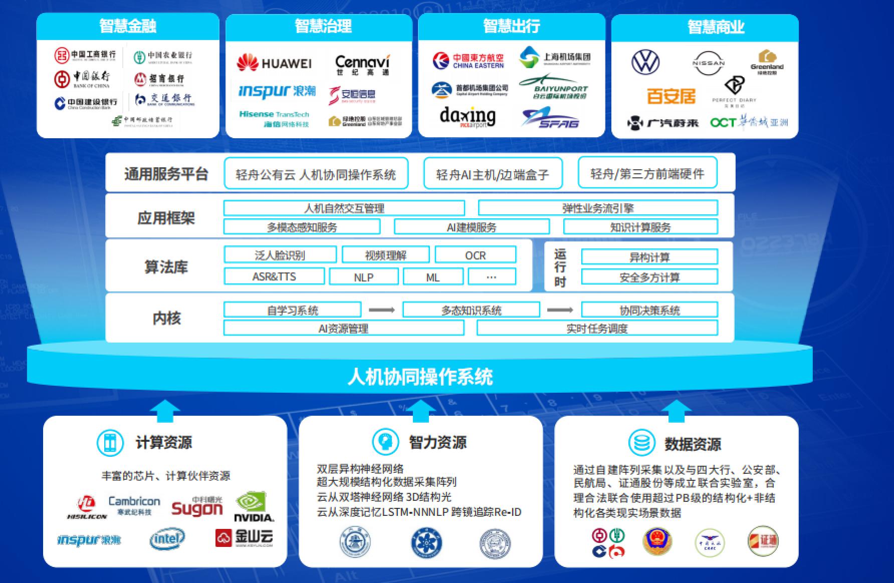 qt获取slider_input没有id怎么获取值_qt slider如何获取值