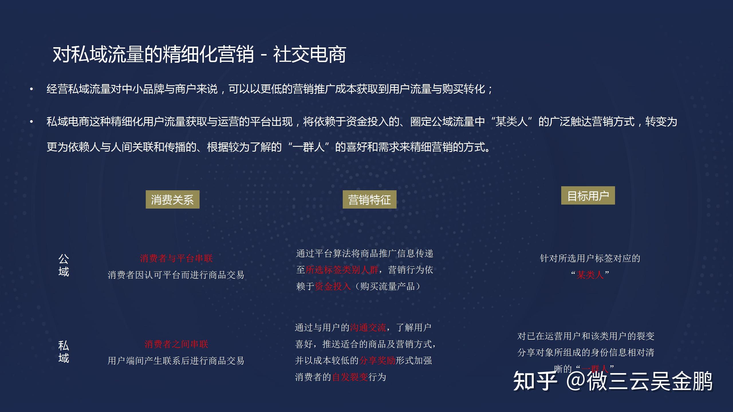 平台用户编码不存在_多用户平台_平台用户有哪些大类
