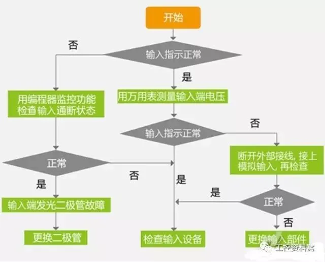 打开应用死机_svchostexe应用程序错误 死机_运行程序死机