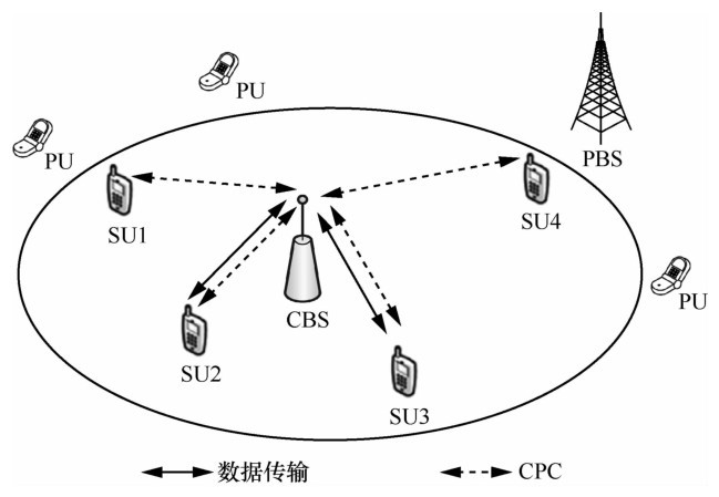切换网络是什么意思_imtoken切换网络_切换网络ip