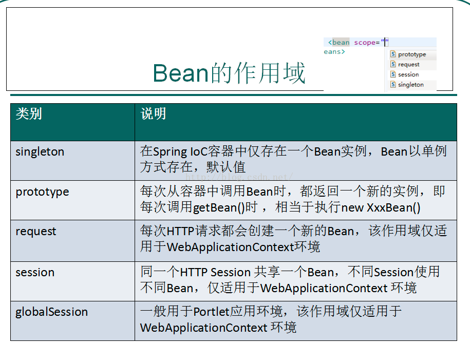 weblogic 配置_配置weblogic环境变量_配置电脑