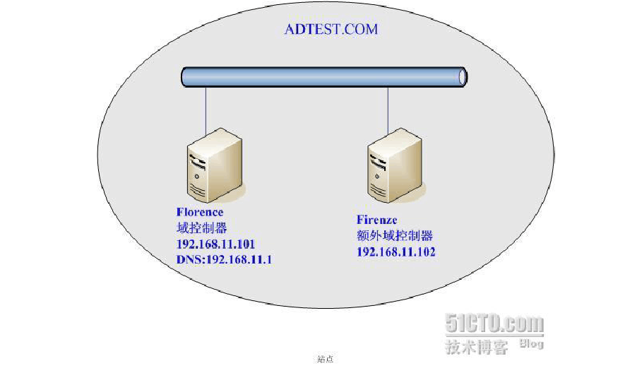 配置电脑_配置weblogic环境变量_weblogic 配置
