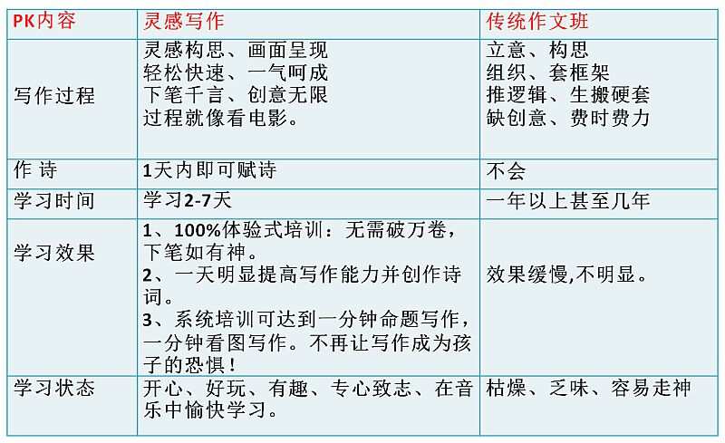 评分C到A代表多少分_评分9.8以上的穿越小说_cdai评分