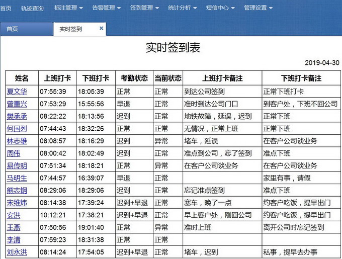 考勤管理系统流程图_考勤系统管理标准版_考勤管理系统功能
